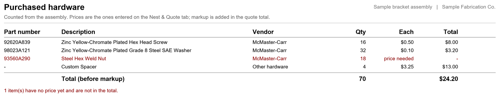 A purchased hardware table with part numbers, quantities and prices.