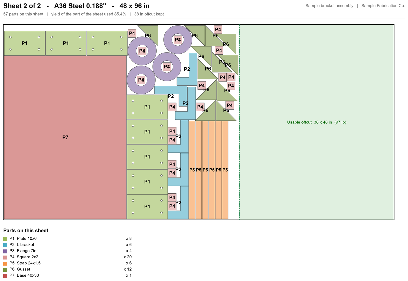 A nest report: parts laid out on a 48 by 96 inch steel sheet, with a usable offcut shown in green and a count of every part on the sheet.
