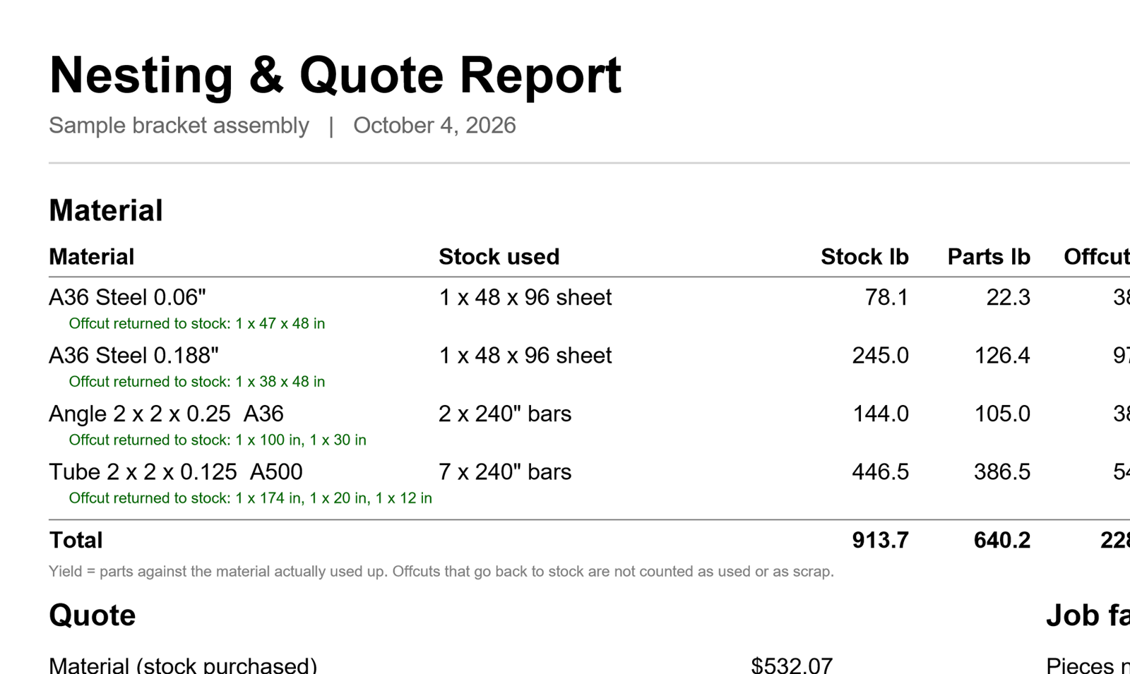 The first page of a Nesting and Quote report with a material table, a quote with offcut and scrap credits, cutting, piercing and sawing costs, a markup and a total, and a Job facts panel.