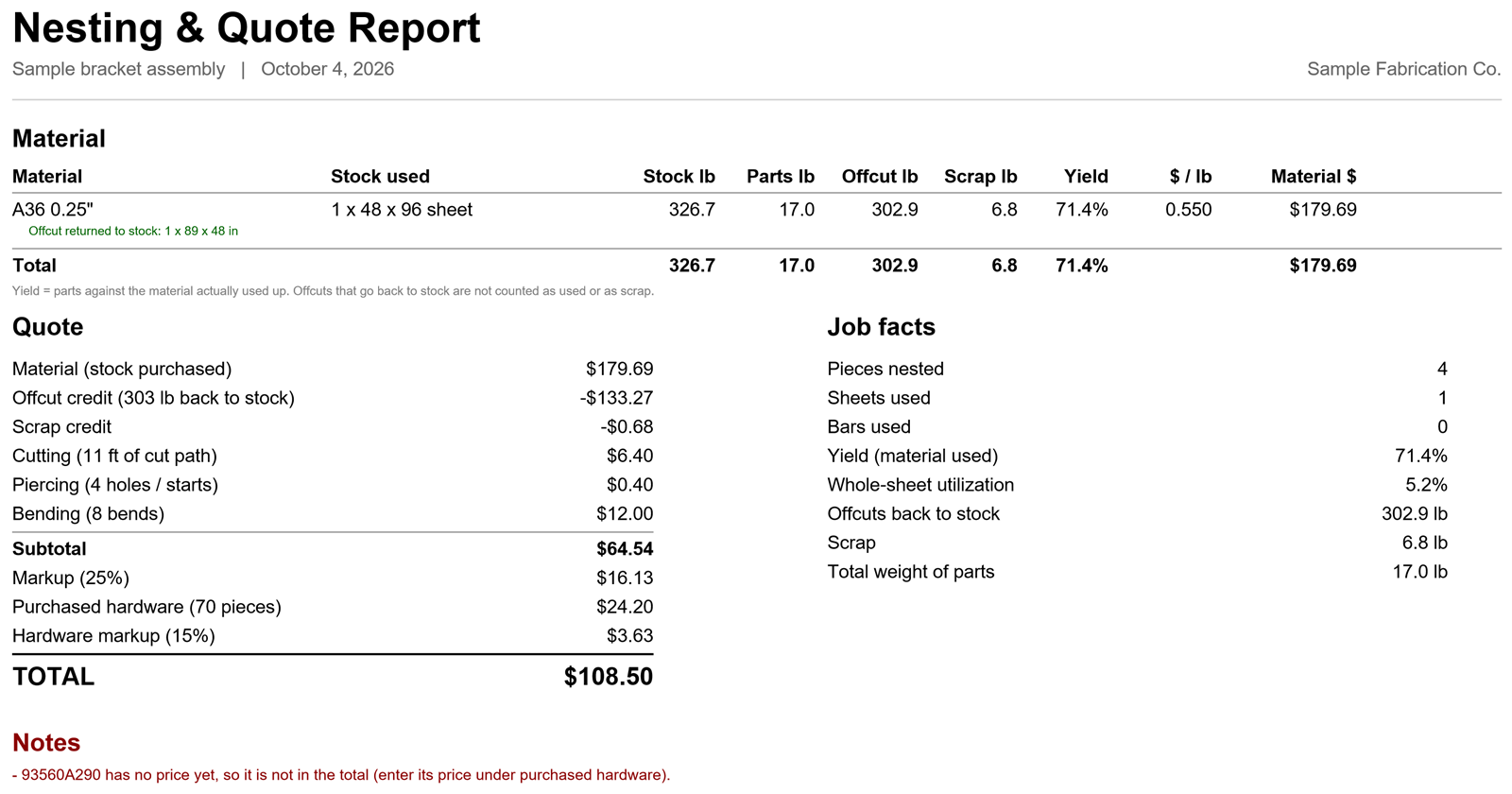 A quote summary: material, offcut credit, cutting, piercing, bending, purchased hardware and markup, with the total at the bottom.