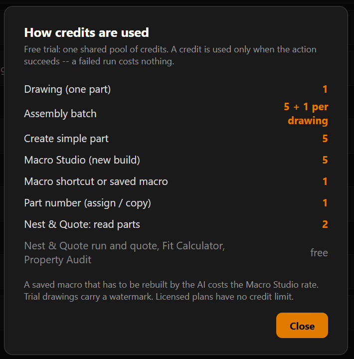 The How credits are used dialog: a drawing costs 1 credit, an assembly batch 5 plus 1 per drawing, create simple part 5, Macro Studio 5, a macro 1, a part number 1. Reading parts for Nest and Quote costs 2 credits; the nest run and quote, the fit calculator and property audit are free.